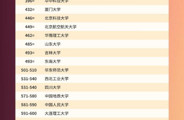 2021QS世界大学排名发布：清华大学再创佳绩位列世界第15名