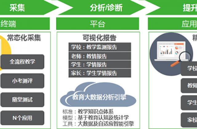 中兴网信云湃教育 AI大数据助力教育信息化