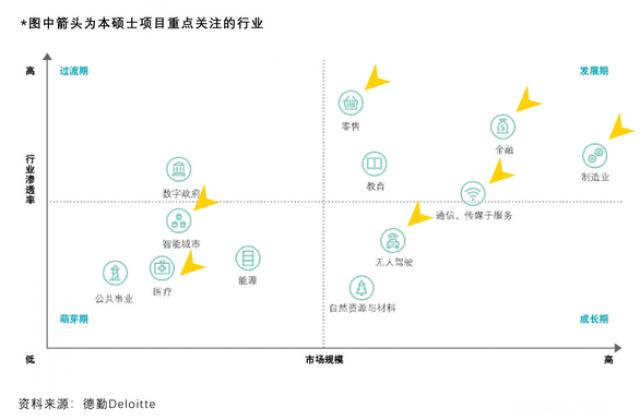 5G时代，你准备好了吗？