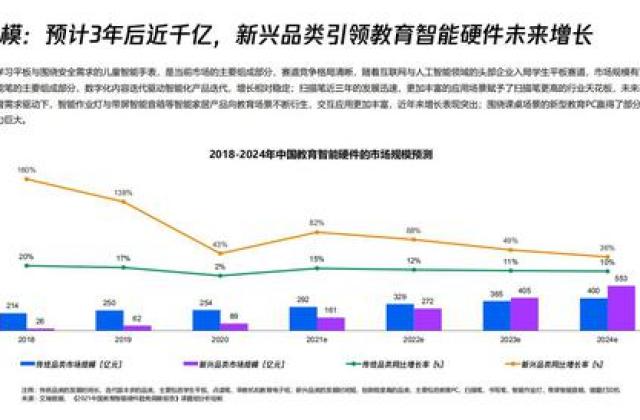 教育智能硬件迎来新发展，腾讯教育联合生态伙伴助力教育生态共建共享