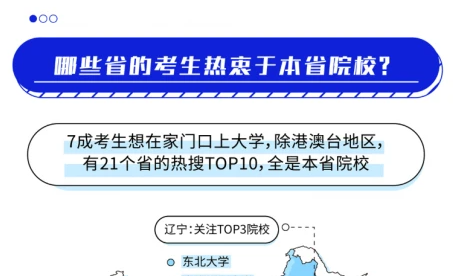 AI填报关注度提升7成 QQ浏览器助力“志愿大考”