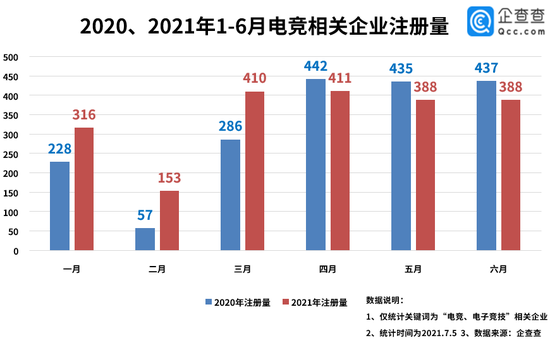 电竞专业迎首届毕业生 行业前景如何？