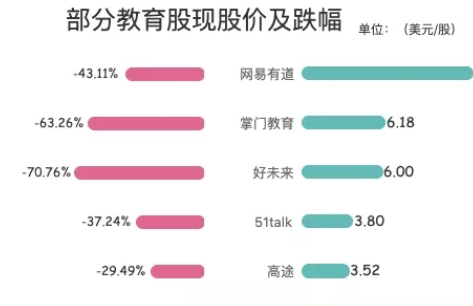 卓训教育赴美挂牌:强监管下逆袭而上 家庭教育备受资本青睐