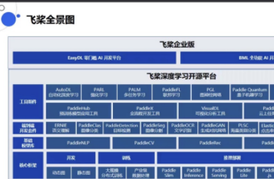 携手哈工大（威海） 相约“线”上见 百度赋能全国人工智能师资培训