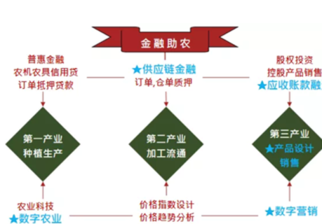 金融赋能农业，看复旦大学金融EMBA同学玩转“小辣椒”