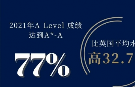 哈罗佳绩捷报！在A Level和IGCSE考试中A*拿到手软是什么体验？