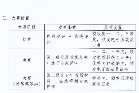 助力大学生职业生涯发展教育，第二届全国大学生职业发展大赛火热报名中 