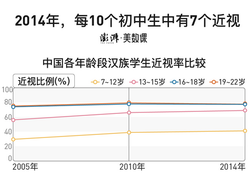 数说中国孩子30年体质变化 不只是跑不动1000米