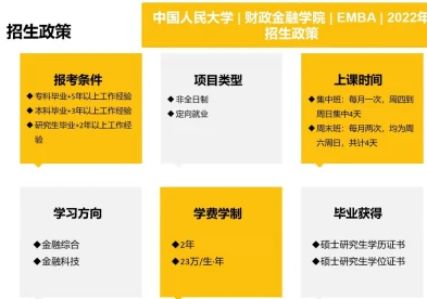 2022北京地区管理类联考院校政策解析座谈会——人大财政金融学院EMBA解析