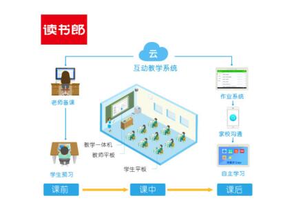 告别粉笔时代，读书郎、希沃、海康威视教学一体机测评