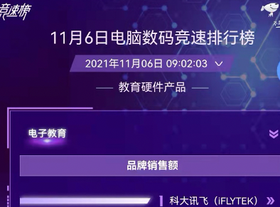 各类教育硬件不断涌现 科大讯飞摘得京东11.11电脑数码竞速榜冠军