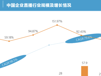 微开讲为企业直播赋能，把握未来新局势