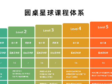 “思辨圆桌会”品牌升级为“圆桌星球” 