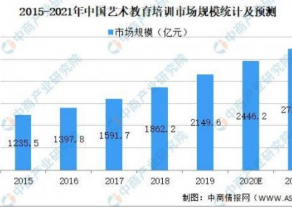 帮帮助学晋升关工委理事单位，为各类教培机构提供艺术素质水平认证，用科技助力美育教育