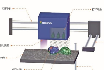 国产全彩3D打印赛纳三维完成亿元级Pre-A轮融资，君联资本领投