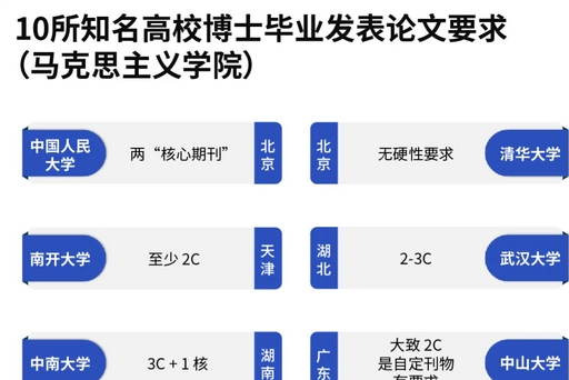 读博学霸们的“差生”危机：近六成博士难以按期毕业