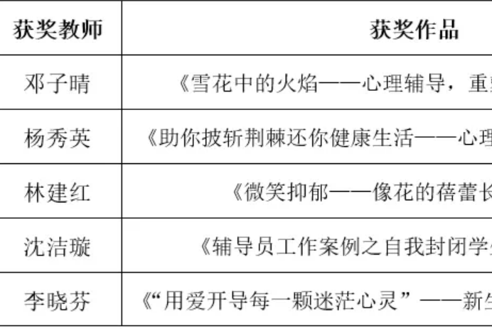 捷报频传！广现师生荣获多项大奖！我校建设再获肯定！