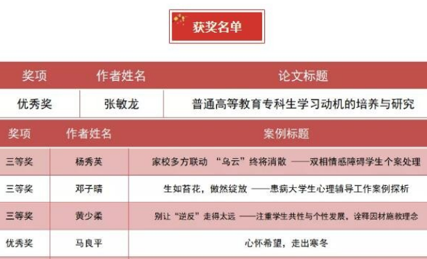 喜报！广现学院教师在2021年度广东高校评选活动中获得佳绩！