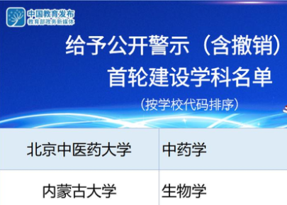 重磅！第二轮“双一流”建设高校及建设学科名单公布