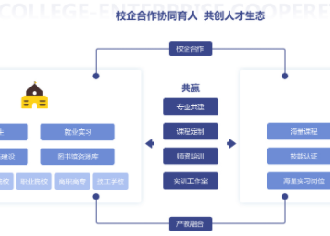 助力产教融合,加强校企合作,虎课网为培育人才赋能