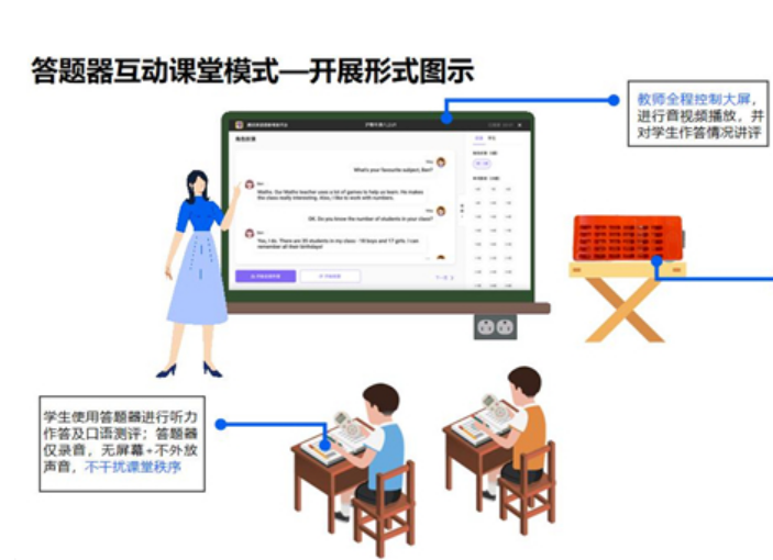 音素级口语分析实时纠错 腾讯英语君助力英语听说实现“靶向”教学