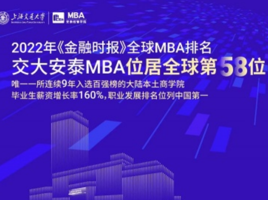 2022年《金融时报》MBA排名揭晓，交大安泰MBA位居全球第58位，职业发展排名问鼎全国