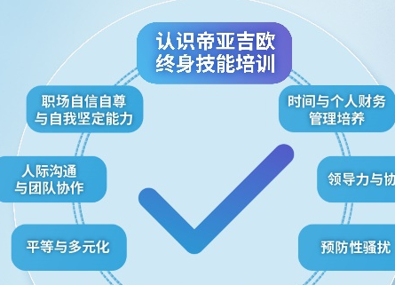 帝亚吉欧青年公益职业技能拓展项目正式启动 推进校企合作、助推行业高质量发展