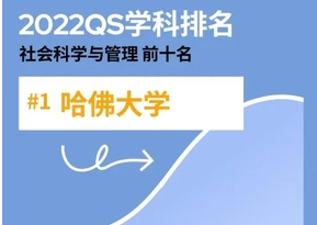 2022QS世界大学学科排名发布 中国上榜学科数量创新高