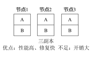 元宇宙存储：如何为ZB级数据打造魔法护盾