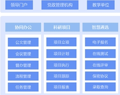 高考放榜！蓝凌OA助力高校数字化建设