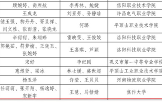 焦作大学师生在第四届中华经典诵写讲大赛中获一等奖