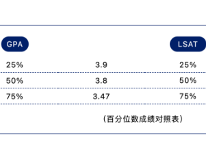 埃默里大学法学院最新数据大揭秘！