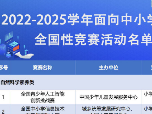 中小学生可以参加哪些全国性竞赛活动？教育部公示