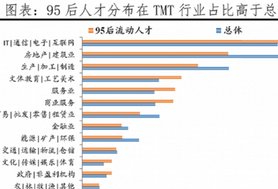 95后硕博士流向哪儿？这些二线城市“抢人”风头强劲