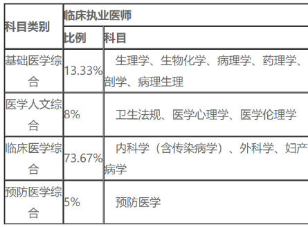 医师资格考试从备战到拿证，好医生医考一站式服务