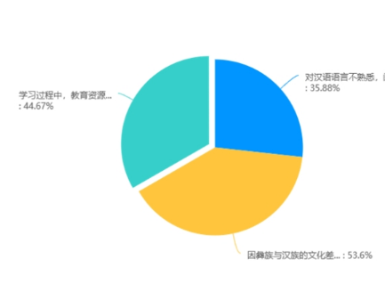 汇中华文化，展民族风情 ——文学院团队赴峨边县开展中华传统文化汇本前期调查