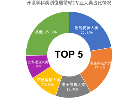 调研：上了职业院校，留学机会还有多少