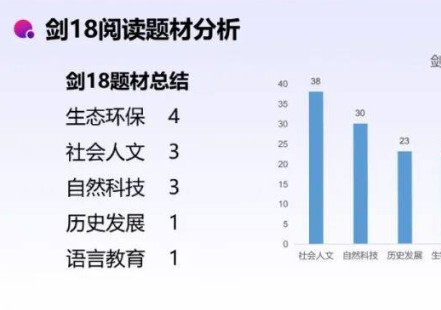 重磅！剑18发布会深度解析暨2023年雅思备考方向！