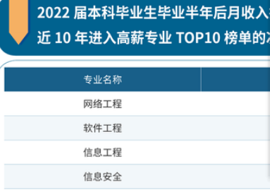 2023就业蓝皮书：“信息安全”薪资连续9年居榜首