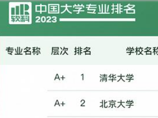 2023中国大学专业排名：北大顶尖专业数量第一