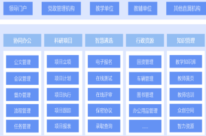 蓝凌数智化OA，助力高校冲刺数字化“大考”