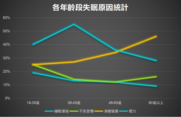 最新研究证实：NMN有助于改善睡眠质量