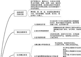 高校网络思想政治教育工作的创新与实践