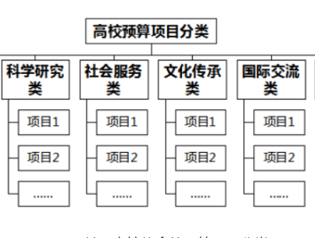 高校全面预算绩效管理优化研究与应对思路