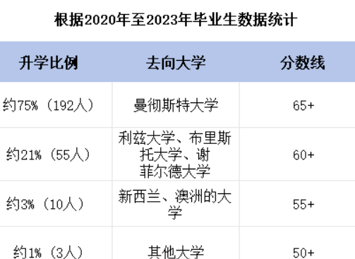 高中留学不止新航道A-Level一条路！哈工大威海国际本科带你走捷径！