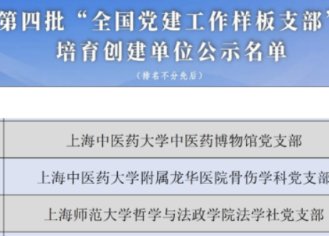 悉尼工商学院研究生支部获评“全国党建工作样板支部”培育创建单位